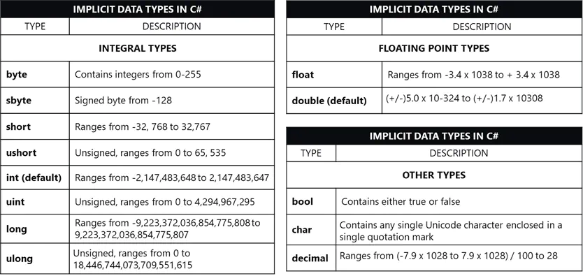 implicit